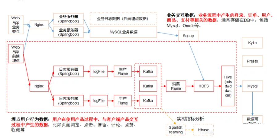 新兴数据仓库设计与实践手册：从分层架构到实际应用（二）-牛翰网