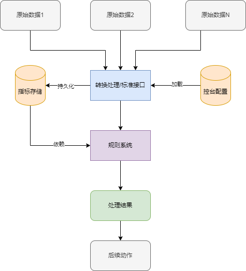 监控报警系统的指标、规则与执行闭环-牛翰网