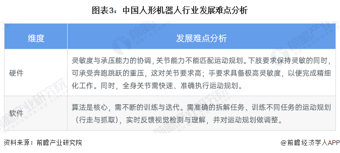 不输特斯拉,小鹏AI人形机器人来了!仿真人比例,用上自研AI芯片,已进厂打螺丝【附人形机器人行业现状分析】