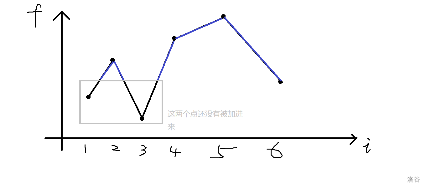 图片[3]-动态规划题单2-网络通信牛翰社区-人工智能-牛翰网
