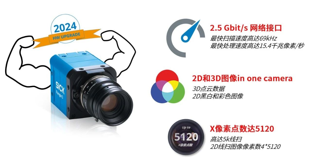 西克 | Ranger3高速彩色3D相机——Ranger3-80