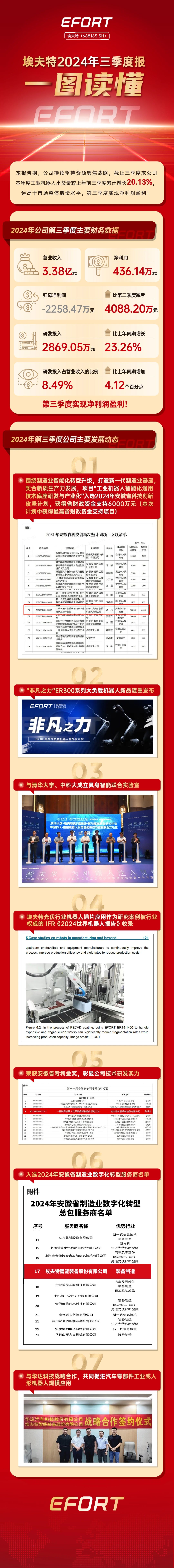 一图读懂 埃夫特2024年三季度报