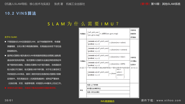 图片[37]-《机器人SLAM导航核心技术与实战》第1季：第10章_其他SLAM系统-牛翰网