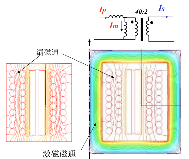 高频变压器绕组结构与漏感分析-牛翰网