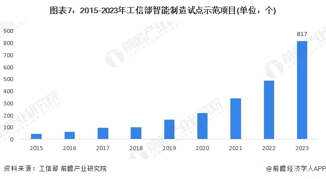 预见2024:《2024年中国智能制造行业全景图谱》