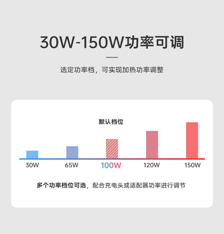 图片[4]-更快更强 | HP15加热台新品78折！Max温度350度，200度只需60秒！30~150W功率可调，恒温加热和回流焊双模式！-后端开发牛翰社区-编程开发-牛翰网