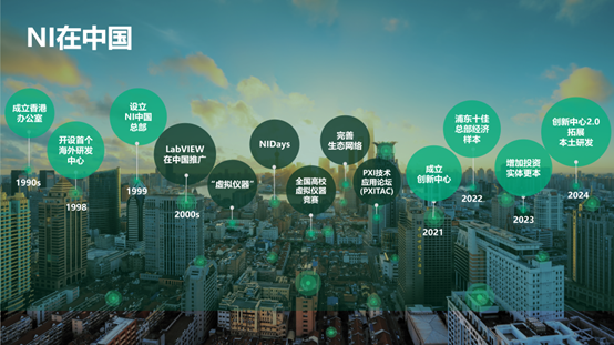 把握中国应用市场的机遇,NI的挑战和答案