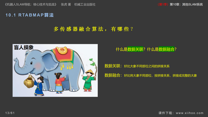 图片[13]-《机器人SLAM导航核心技术与实战》第1季：第10章_其他SLAM系统-牛翰网