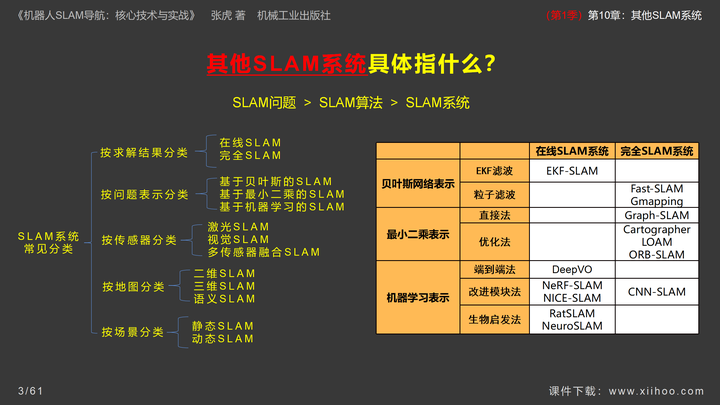 图片[4]-《机器人SLAM导航核心技术与实战》第1季：第10章_其他SLAM系统-牛翰网