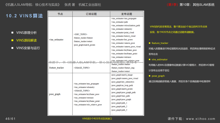 图片[45]-《机器人SLAM导航核心技术与实战》第1季：第10章_其他SLAM系统-牛翰网