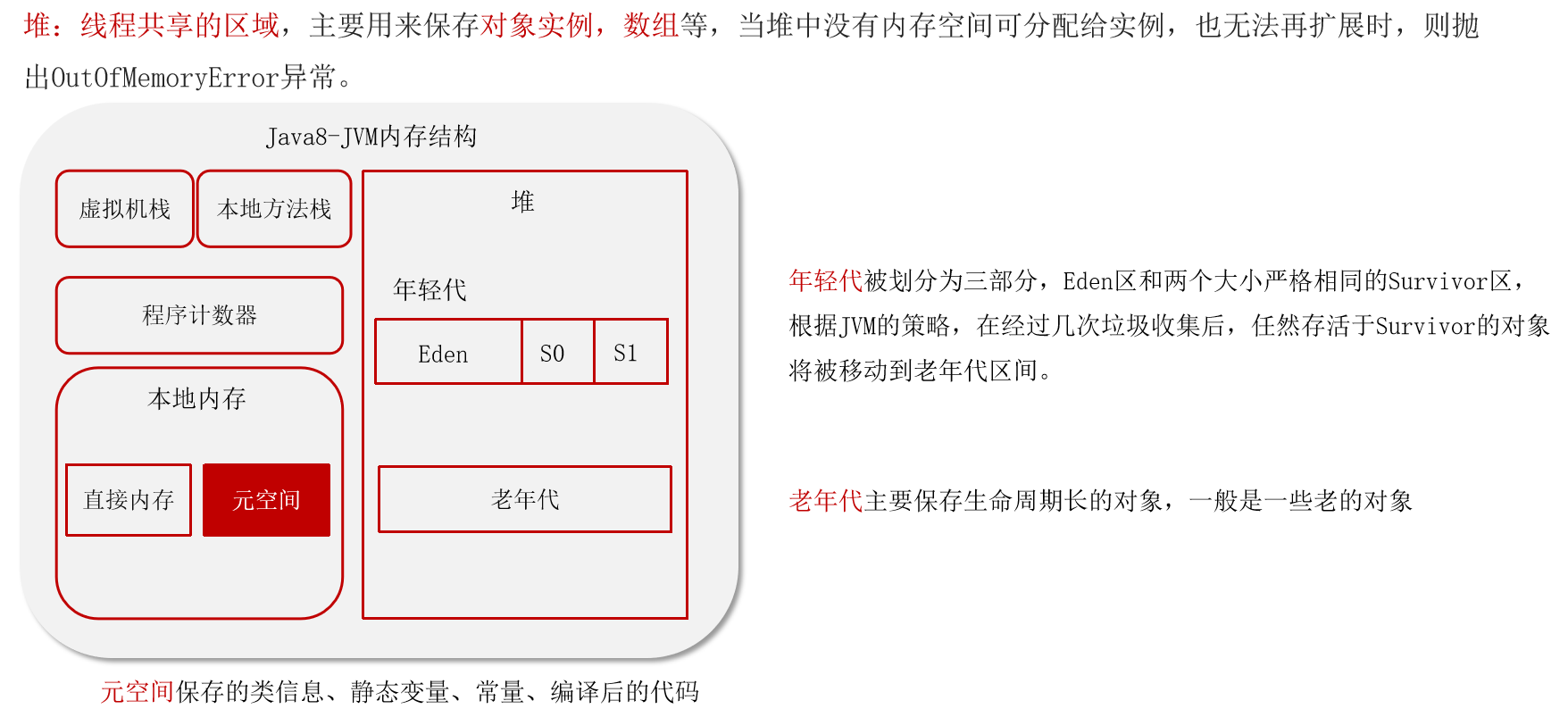 图片[1]-JVM常见面试题（四）：垃圾回收-牛翰网