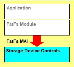 【文件系统】嵌入式文件系统Fatfs简介-牛翰网