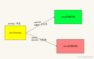 javascript中Promise的三种状态示例详解-牛翰网