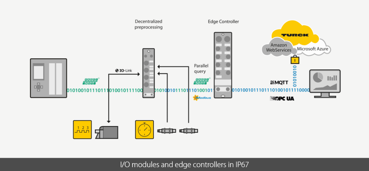 井然有序 | 当自动化遇上工业魔法-图尔克