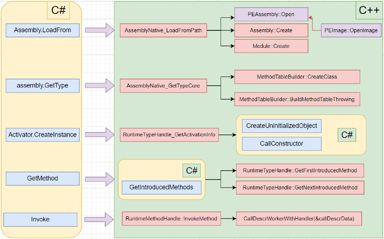 .NET Core 反射底层原理浅谈-牛翰网