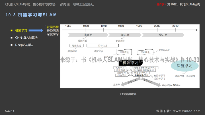 图片[52]-《机器人SLAM导航核心技术与实战》第1季：第10章_其他SLAM系统-牛翰网