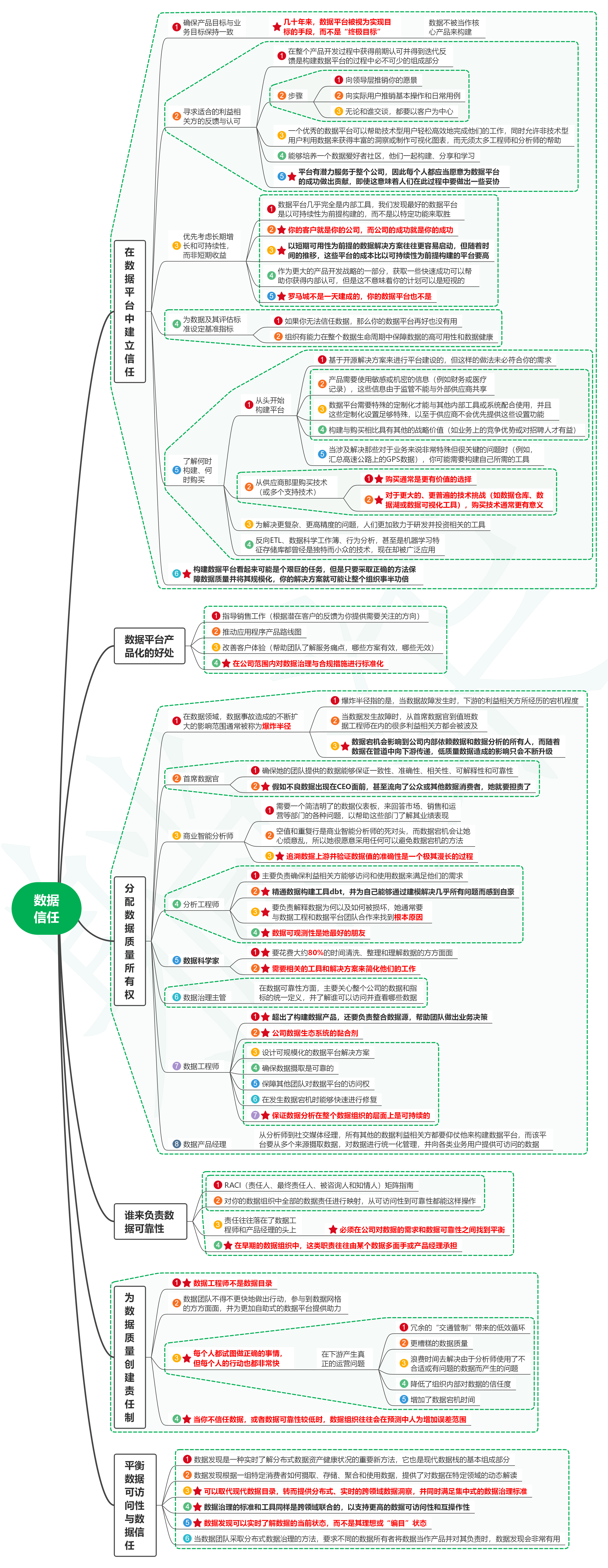 读数据质量管理：数据可靠性与数据质量问题解决之道15数据信任-牛翰网