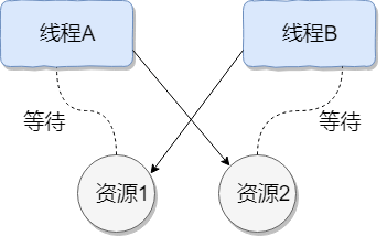 面试：什么是死锁，如何避免或解决死锁；MySQL中的死锁现象，MySQL死锁如何解决-牛翰网