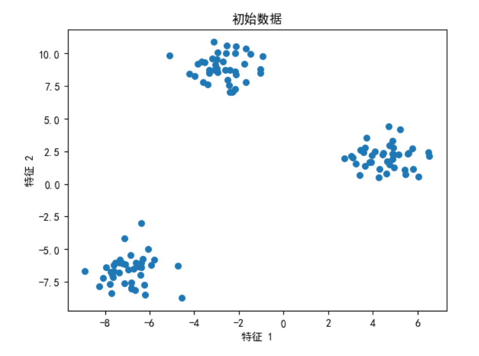 K-Means聚类分析以及误差平方和SSE（Python实现）-后端开发牛翰社区-编程开发-牛翰网