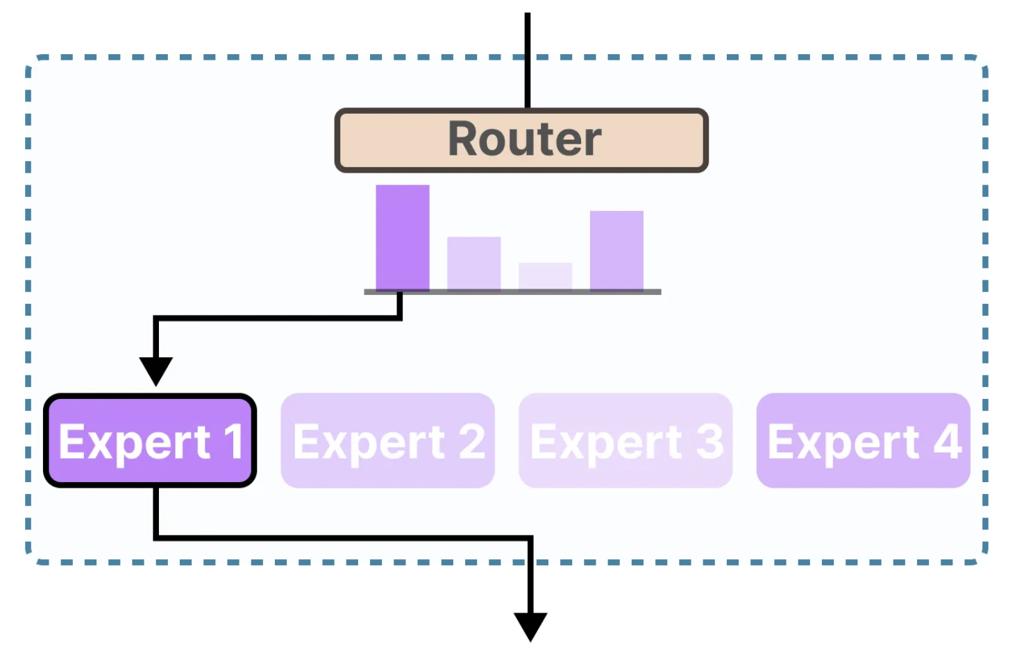 大语言模型中的MoE-牛翰网