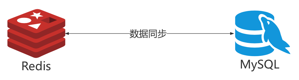 一文彻底搞定Redis与MySQL的数据同步-牛翰网