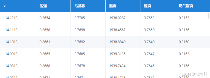 Element-plus表格数据延迟加载的实现方案-牛翰网