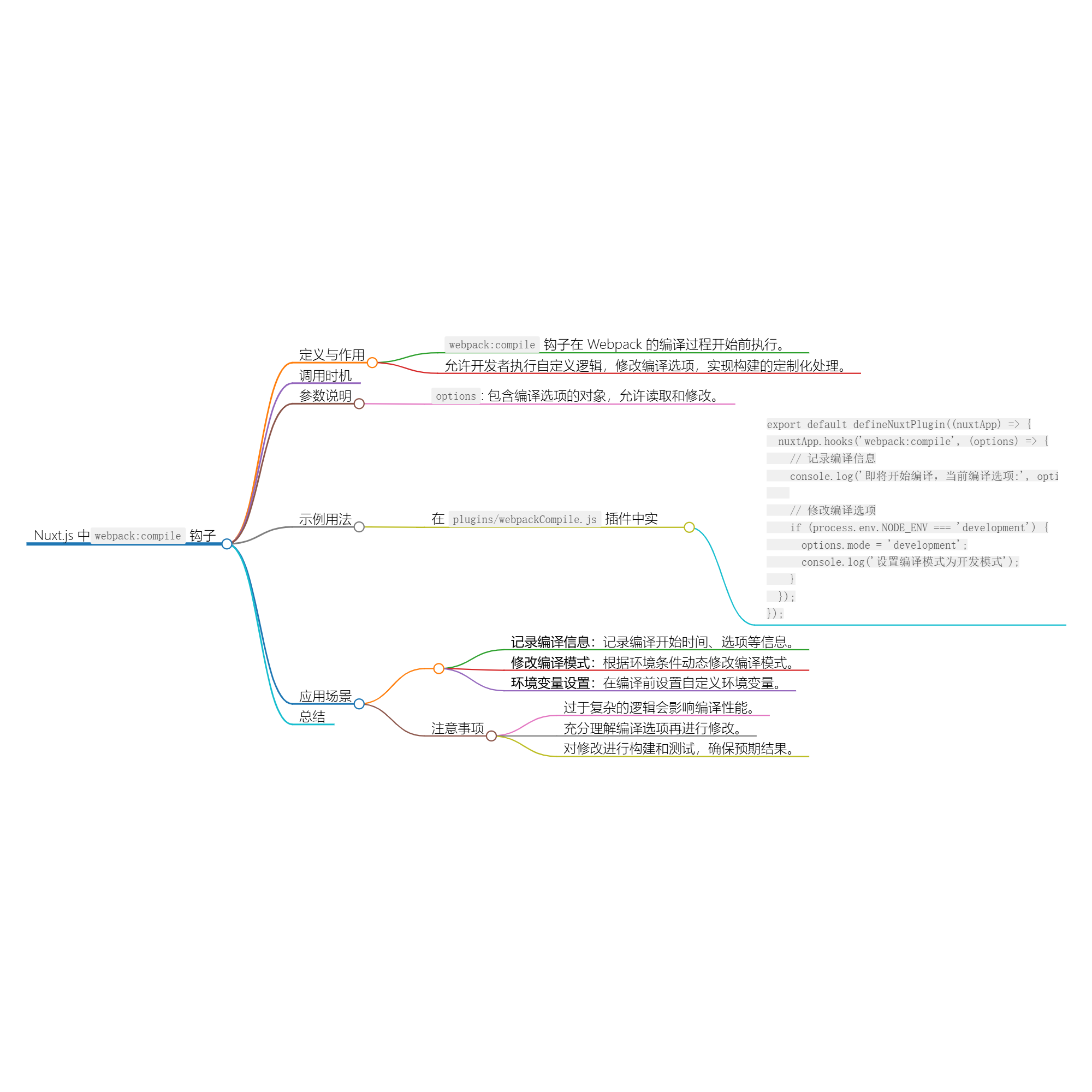 Nuxt.js 应用中的 webpack：compile 事件钩子-牛翰网