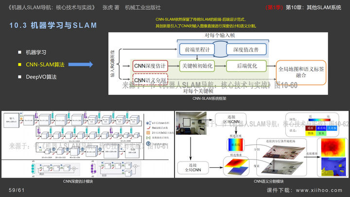 图片[57]-《机器人SLAM导航核心技术与实战》第1季：第10章_其他SLAM系统-牛翰网