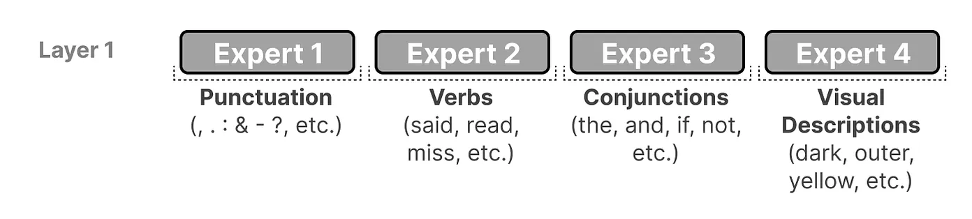 大语言模型中的MoE-牛翰网