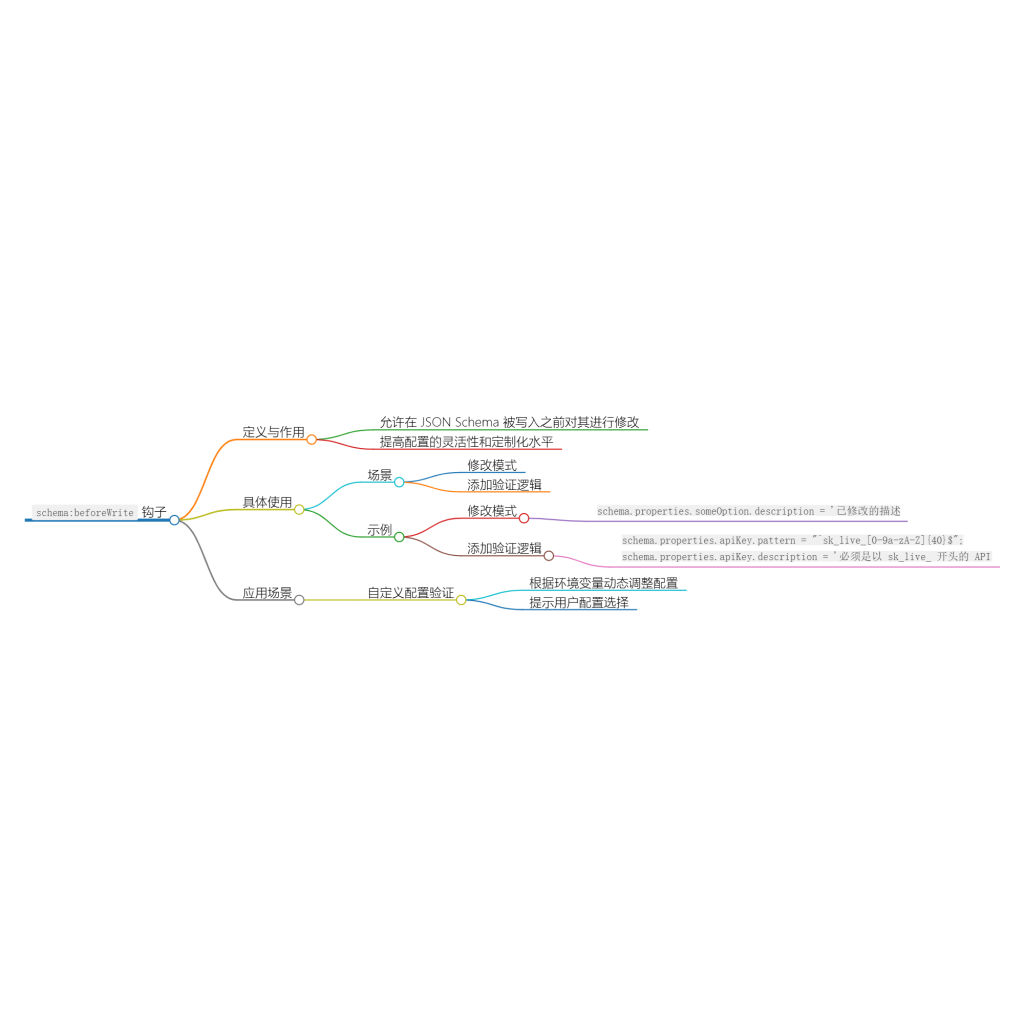 Nuxt.js 应用中的 schema:beforeWrite 事件钩子详解-牛翰网