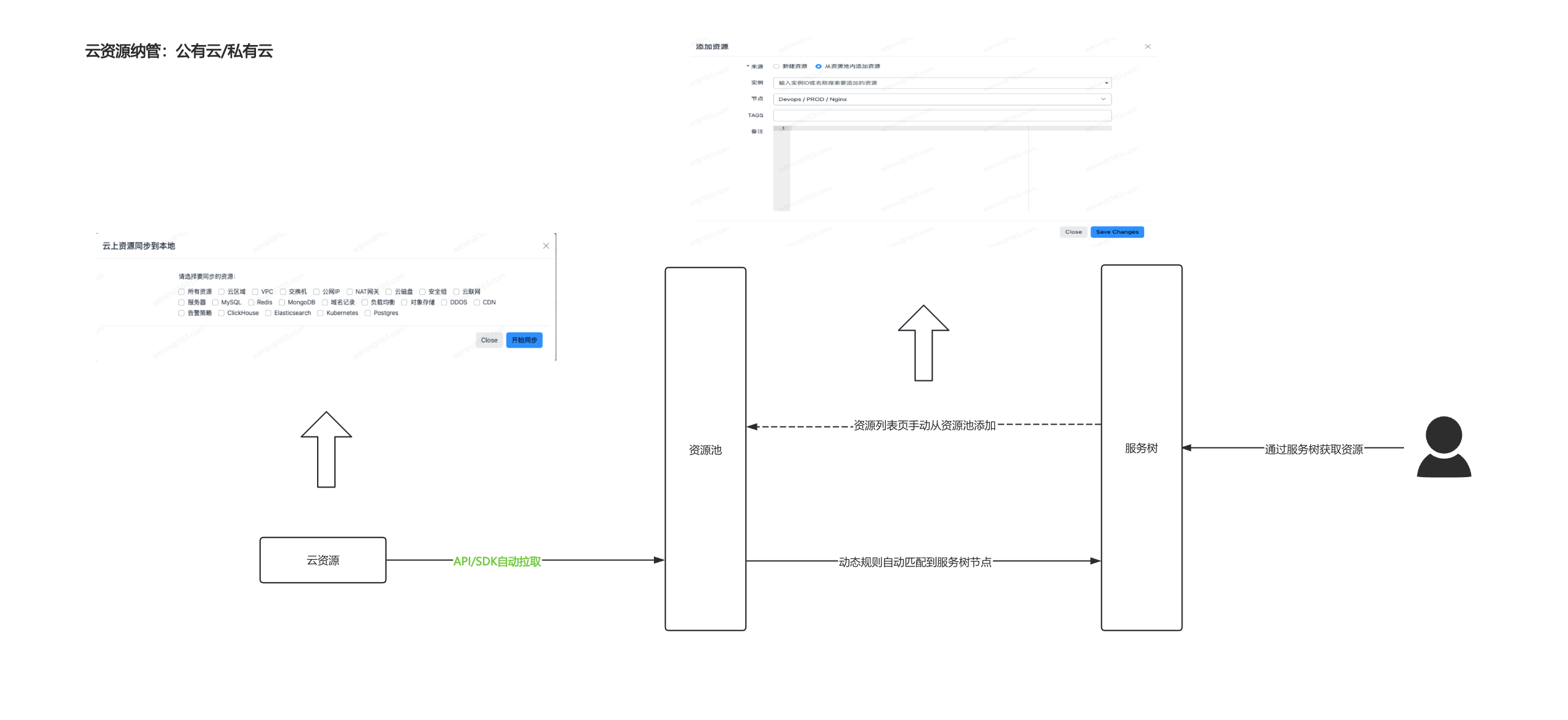 资产纳管的三种方式介绍-牛翰网