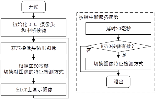 图片[1]-《DNK210使用指南 -CanMV版 V1.0》第三十五章 image图像特征检测实验-智能开发牛翰社区-人工智能-牛翰网