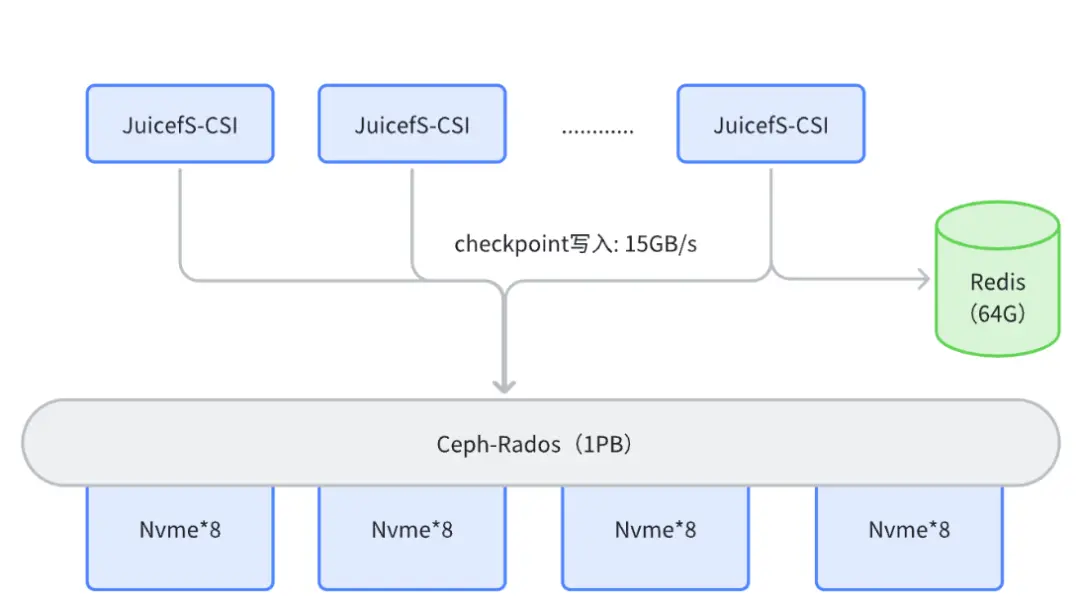 好未来：多云环境下基于 JuiceFS 建设低运维模型仓库-牛翰网