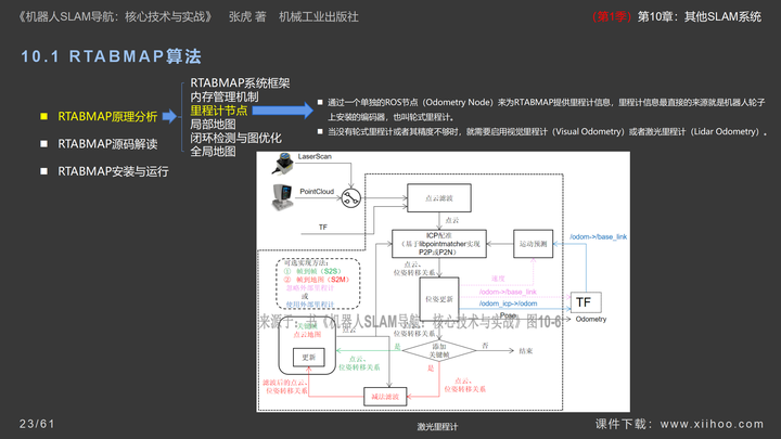 图片[23]-《机器人SLAM导航核心技术与实战》第1季：第10章_其他SLAM系统-牛翰网