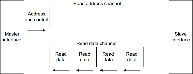 浅谈AXI协议及搭建自己的AXI IP核-01（协议解读）-牛翰网