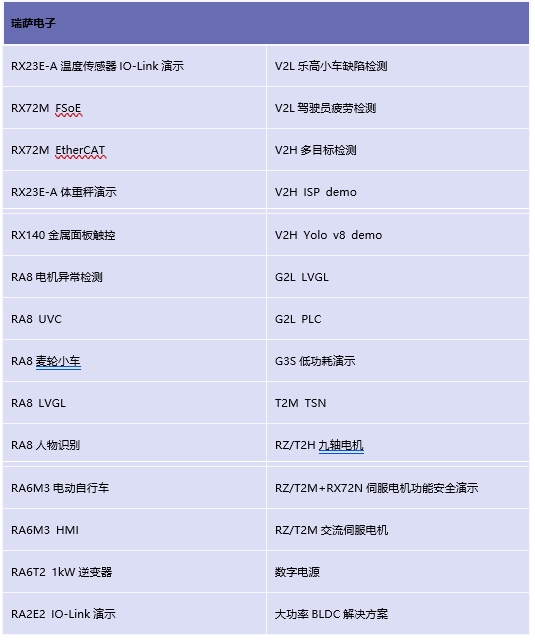 礼品丰厚,米尔将亮相2024瑞萨技术交流会议