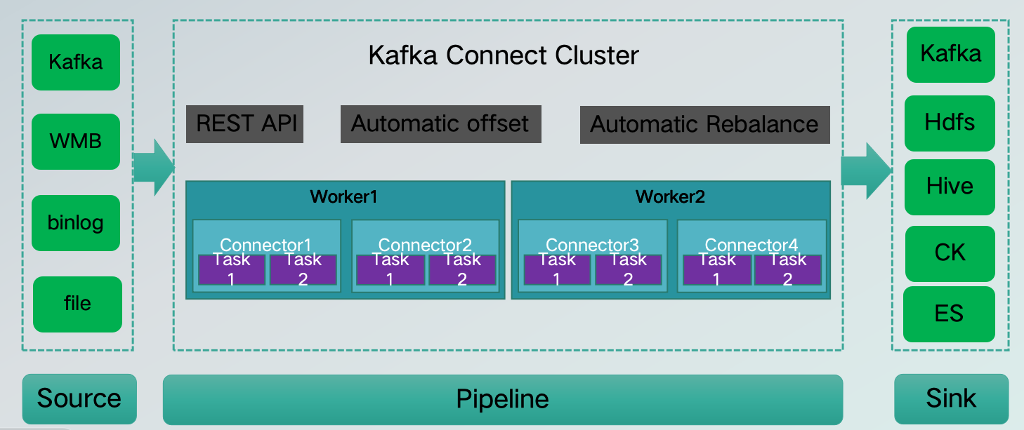 高效处理日均5000亿+数据：58集团基于Apache SeaTunnel的数据集成平台架构优化-牛翰网
