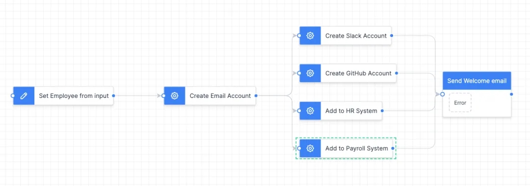 基于 .NET 的开源工作流引擎框架-牛翰网