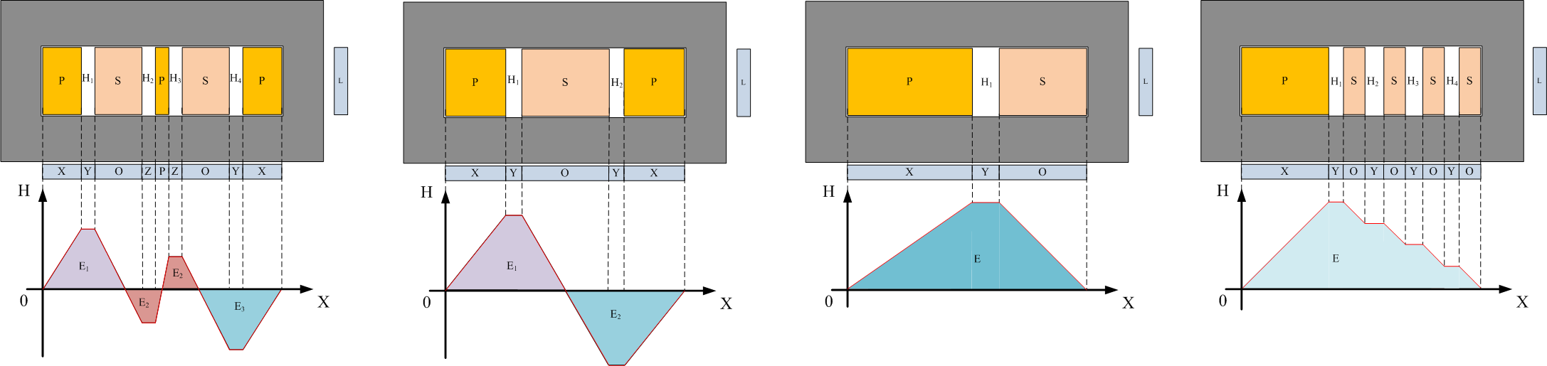 高频变压器绕组结构与漏感分析-牛翰网