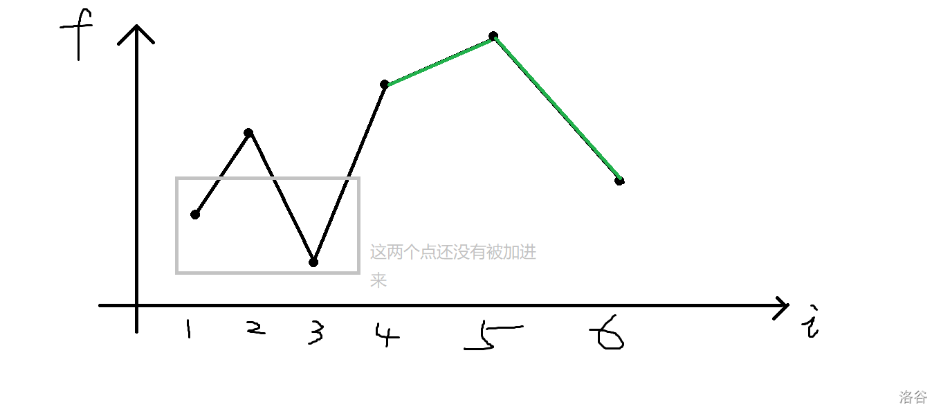 图片[2]-动态规划题单2-网络通信牛翰社区-人工智能-牛翰网