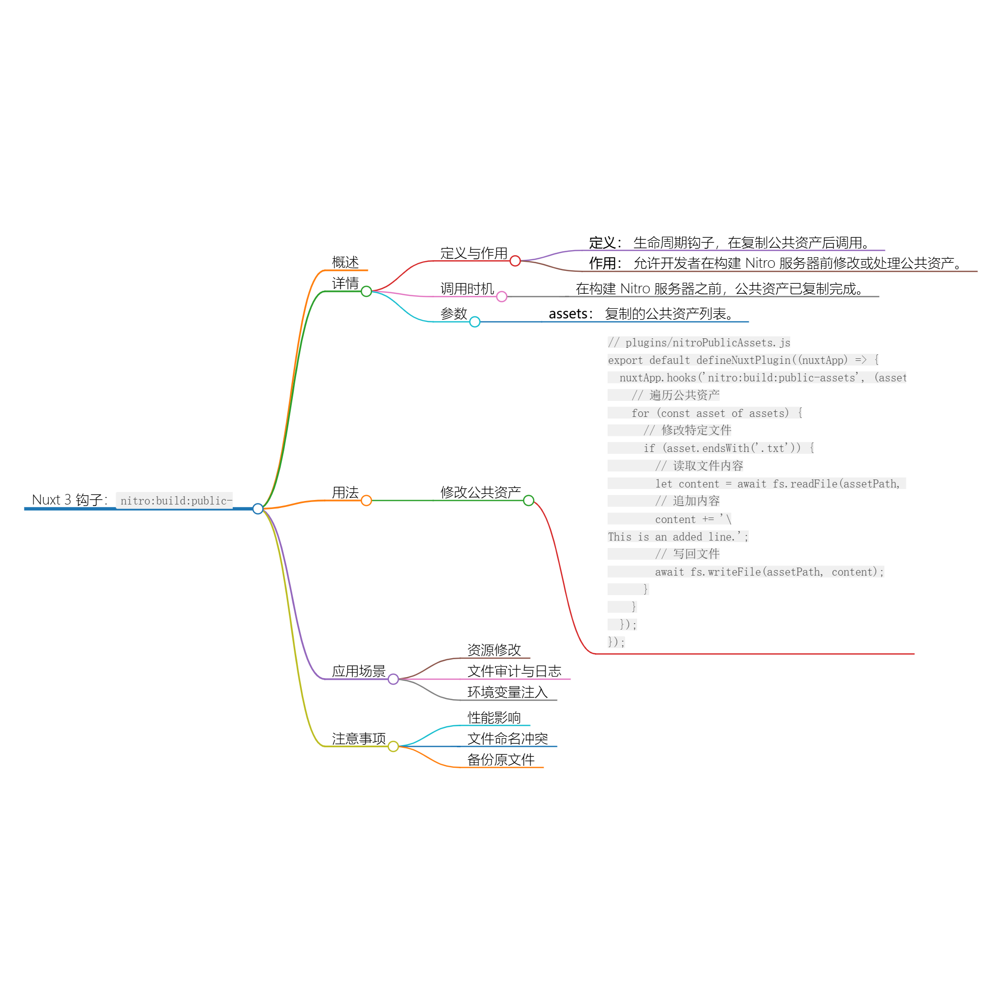 图片[1]-Nuxt.js 应用中的 nitro：build：public-assets 事件钩子详解-牛翰网