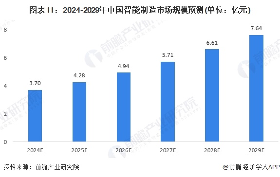 预见2024:《2024年中国智能制造行业全景图谱》