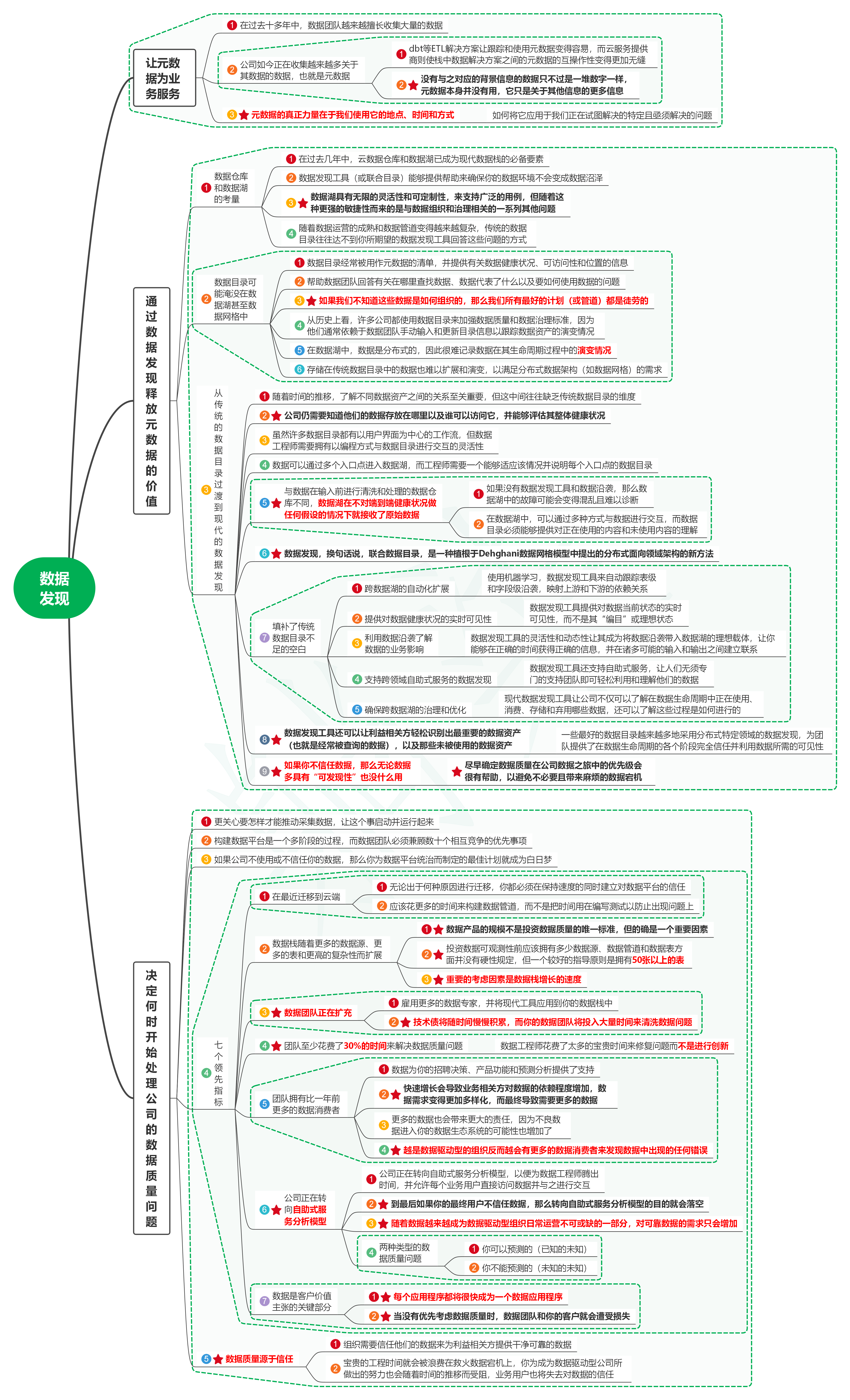 读数据质量管理：数据可靠性与数据质量问题解决之道18数据发现-牛翰网
