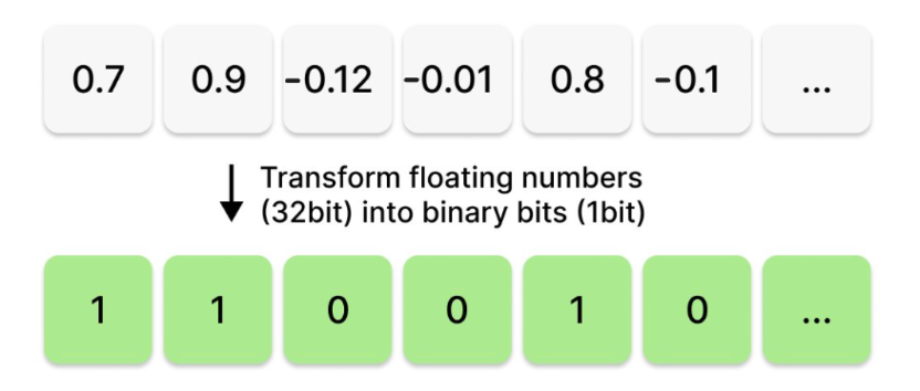 大规模向量检索与量化方法-牛翰网