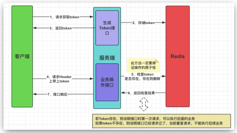 第55篇 如何保证接口的幂等性问题-牛翰网