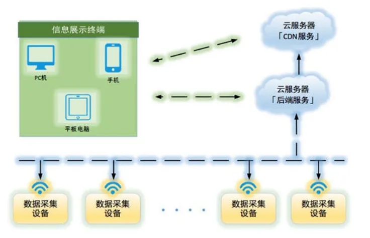 C# 开发的数据采集及云端监控系统-后端开发牛翰社区-编程开发-牛翰网