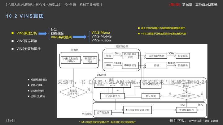 图片[44]-《机器人SLAM导航核心技术与实战》第1季：第10章_其他SLAM系统-牛翰网