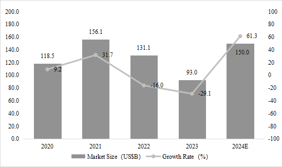从富士通到RAMXEED,以全新一代FeRAM迎接边缘智能高可靠性无延迟数据存储需求