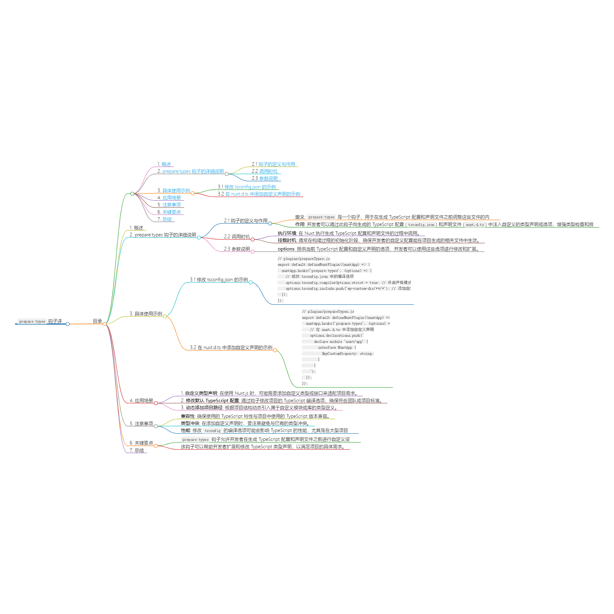 Nuxt.js 应用中的 prepare:types 事件钩子详解-前端开发牛翰社区-编程开发-牛翰网