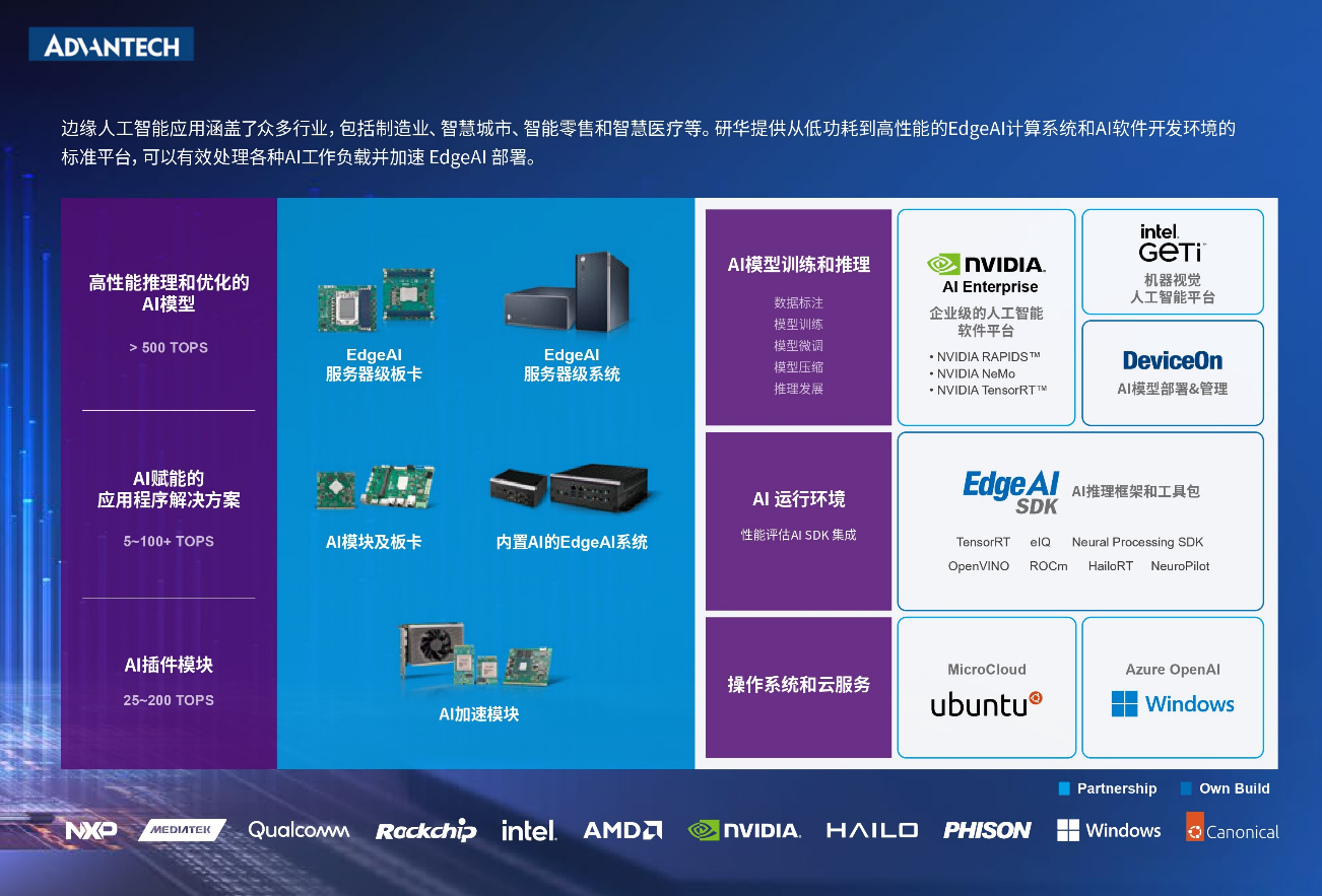 当AI遇上边缘计算，研华以Edge AI推进嵌入式产业变革